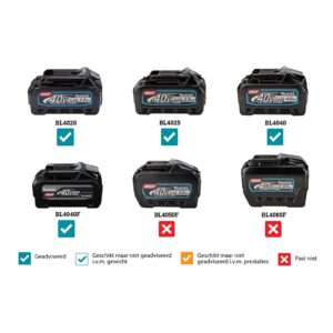 Makita - Bouwradio Zonder accu's en lader, in doos - MR004GZ