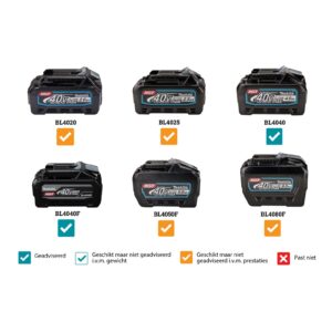 Makita - Heggenschaar 75cm - UH009GZ - XGT 40 V Max