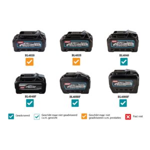 Makita - Bladblazer - UB001GT101 - XGT 40 V Max